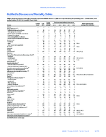 MMWR Morbidity and Mortality Weekly Report Notifiable Diseases and Mortality Tables Vol 64 No 41 October 23 2015
