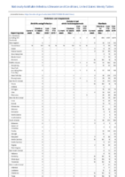 Ehrlichiosis and Anaplasmosis continued Giardiasis Week 13 Weekly cases of notifiable diseases United States US territories and NonUS Residents weeks ending March 28 2020