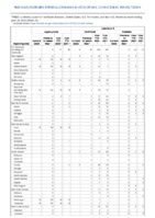 Leptospirosis Listeriosis confirmed probable Week 25 Weekly cases of notifiable diseases United States US territories and NonUS Residents week ending June 25 2022