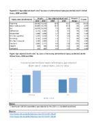 Supplemental appendix 3 Ageadjusted death rates1 by cause of unintentional injury accidental death United States 2010 and 2014 Supplementary material for Potentially Preventable Deaths Among the Five Leading Causes of Death  United States 2010 and 2014