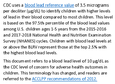 Managing Elevated Blood Lead Levels Among Young Children Recommendations from the Advisory Committee on Childhood Lead Poisoning Prevention 2002