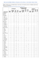 Meningococcal disease Week 06 Weekly cases of notifiable diseases United States US territories and NonUS Residents weeks ending February 8 2020