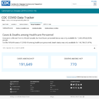 CDC COVID Data Tracker Cases  Deaths Among Healthcare Personnel October 27 2020