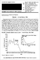 MMWR Morbidity and Mortality Weekly Report May 29 1987  Vol 36  No 20