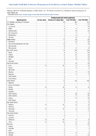 Streptococcal toxic shock syndrome Week 24 Weekly cases of notifiable diseases United States US Territories and NonUS Residents week ending June 15 2024