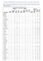Invasive pneumococcal disease age 5 Week 16 Weekly cases of notifiable diseases United States US territories and NonUS Residents week ending April 23 2022