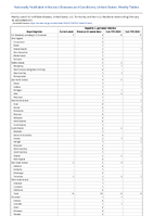 Hepatitis C perinatal infection Week 07 Weekly cases of notifiable diseases United States US Territories and NonUS Residents week ending February 18 2023