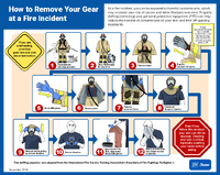 How to Remove Your Gear at a Fire Incident 2025