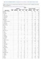 Syphilis Congenital Primary and Secondary Week 19 Weekly cases of notifiable diseases United States US territories and NonUS Residents week ending May 14 2022