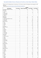 Pertussis Week 26 Weekly cases of notifiable diseases United States US Territories and NonUS Residents week ending July 1 2023