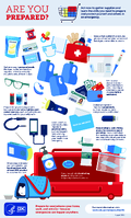 Are you Prepared Infographic