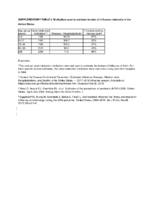 Supplementary Table 2 Multipliers Used to Estimate Burden of Influenza Nationally in the United States