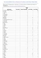 Q fever Acute Week 28 Weekly cases of notifiable diseases United States US Territories and NonUS Residents week ending July 13 2024