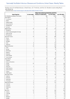 Shiga toxinproducingEscherichia coliSTEC Week 18 Weekly cases of notifiable diseases United States US Territories and NonUS Residents week ending May 6 2023
