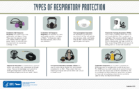 Types of Respiratory Protection 2019