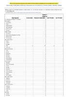 Measles Indigenous Week 06 Weekly cases of notifiable diseases United States US Territories and NonUS Residents week ending February 11 2023
