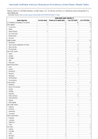 SalmonellaTyphi infection Week 09 Weekly cases of notifiable diseases United States US Territories and NonUS Residents week ending March 04 2023
