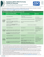 Updated 20232024 Formula COVID19 Vaccine  Interim 20232024 COVID19 Immunization Schedule for Persons 6 Months of Age and Older