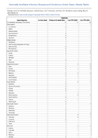 Tularemia Week 21 Weekly cases of notifiable diseases United States US Territories and NonUS Residents week ending May 27 2023