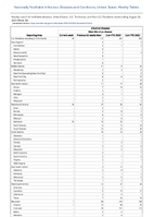 Arboviral diseases West Nile virus disease Week 34 Weekly cases of notifiable diseases United States US Territories and NonUS Residents week ending August 26 2023