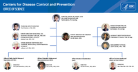 2023 Office of Science Org Chart