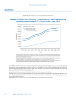 QuickStats Number of Deaths From Poisoning Drug Poisoning and Drug Poisoning Involving Opioid Analgesics  United States 19992010