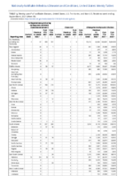 Carbapenemaseproducing carbapenemresistant Enterobacteriaceae Chancroid Chlamydia trachomatis infection Week 35 Weekly cases of notifiable diseases United States US territories and NonUS Residents week ending September 4 2021
