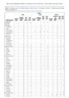 Q fever Week 21 Weekly cases of notifiable diseases United States US territories and NonUS Residents weeks ending May 23 2020