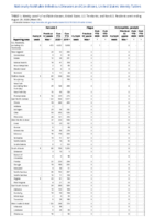 Pertussis Plague Poliomyelitis paralytic Week 35 Weekly cases of notifiable diseases United States US territories and NonUS Residents weeks ending August 29 2020