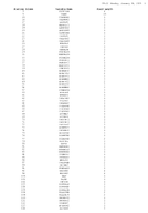 MMSA Metropolitan Statistical Areas Micropolitan Statistical Areas and Metropolitan Divisions Variable Layout 20250106
