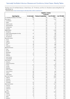 Hepatitis C chronic Confirmed Week 12 Weekly cases of notifiable diseases United States US Territories and NonUS Residents week ending March 23 2024