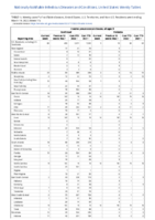 Invasive pneumococcal disease all ages Week 11 Weekly cases of notifiable diseases United States US territories and NonUS Residents week ending March 19 2022