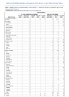 Arboviral diseases St Louis encephalitis virus disease Week 42 Weekly cases of notifiable diseases United States US territories and NonUS Residents week ending October 23 2021