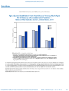 QuickStats AgeAdjusted Death Rates From Heart Disease Among Adults Aged 4564 Years by Urbanization Level and Sex  National Vital Statistics System US US 2019