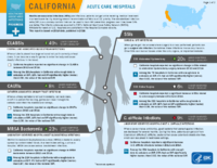 HealthcareAssociated Infections Progress California Acute Care Hospitals