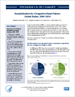 Hospitalization for Congestive Heart Failure United States 20002010