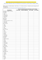 Severe acute respiratory syndromeassociated coronavirus disease Week 04 Weekly cases of notifiable diseases United States US Territories and NonUS Residents week ending January 28 2023