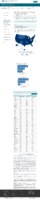 Federal Pharmacy Partnership for LongTerm Care LTC Program Number of People with 2 COVID19 Vaccine Doses in LongTerm Care Facilities February 10 2021