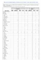 Vibriosis any species of the family Vibrionaceae other than toxigenic Vibrio cholerae O1 or O139 Week 04 Weekly cases of notifiable diseases United States US territories and NonUS Residents weeks ending January 25 2020