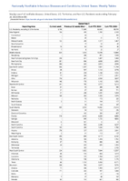 Gonorrhea Week 08 Weekly cases of notifiable diseases United States US Territories and NonUS Residents week ending February 24 2024