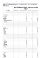 Vibriosis any species of the familyVibrionaceae other than toxigenicVibriocholerae O1 or O139 Probable Week 43 Weekly cases of notifiable diseases United States US Territories and NonUS Residents week ending October 28 2023