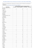 Hantavirus infection nonhantavirus pulmonary syndrome Week 21 Weekly cases of notifiable diseases United States US Territories and NonUS Residents week ending May 27 2023