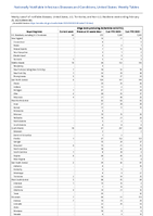 Shiga toxinproducingEscherichia coliSTEC Week 08 Weekly cases of notifiable diseases United States US Territories and NonUS Residents week ending February 25 2023