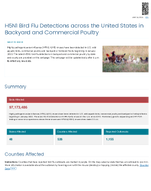 H5N1 Bird Flu Detections across the United States Backyard and Commercial