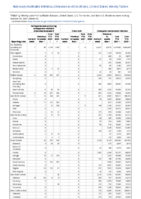 Carbapenemaseproducing carbapenemResistant Enterobacteriaceae Week 43 Weekly cases of notifiable diseases United States US territories and NonUS Residents week ending October 30 2021