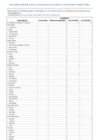 Brucellosis Week 07 Weekly cases of notifiable diseases United States US Territories and NonUS Residents week ending February 18 2023