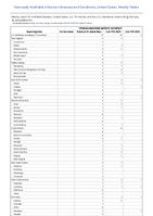 Influenzaassociated pediatric mortality Week 07 Weekly cases of notifiable diseases United States US Territories and NonUS Residents week ending February 18 2023