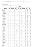 Syphilis Congenital Primary and Secondary Week 24 Weekly cases of notifiable diseases United States US territories and NonUS Residents weeks ending June 13 2020