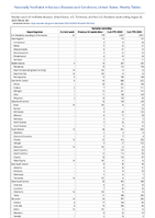 Varicella morbidity Week 34 Weekly cases of notifiable diseases United States US Territories and NonUS Residents week ending August 26 2023