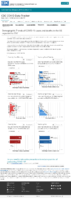Demographic trends of COVID19 cases and deaths in the US reported to CDC Cases by RaceEthnicity Deaths by RaceEthnicity Cases by Age Group Deaths by Age Group Cases by Sex Deaths by Sex January 10 2021